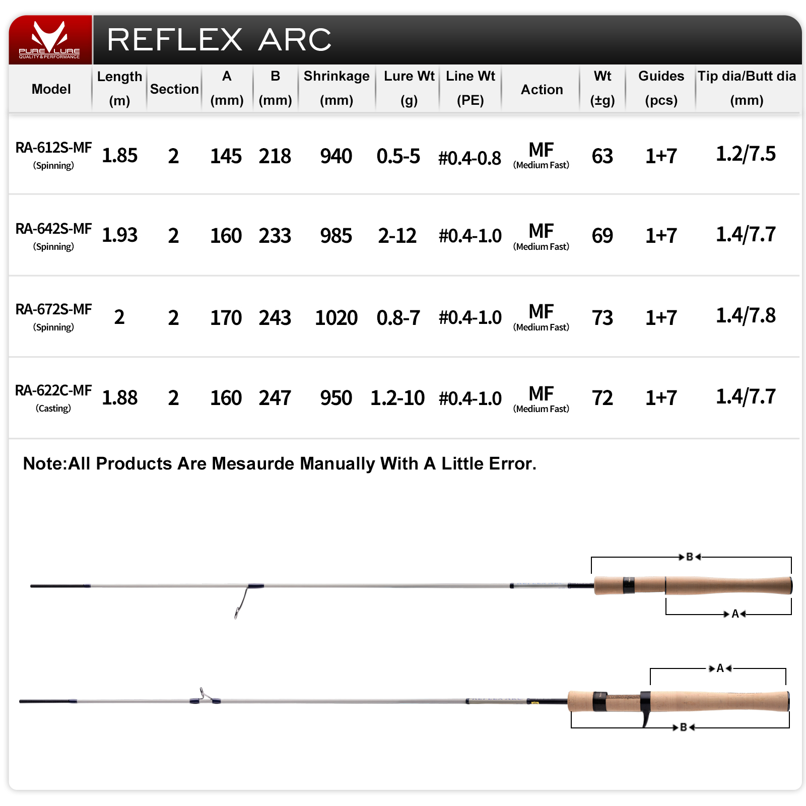 PURELURE REFLEX ARC Flick Cast – обзор и цена Kastking Reel Zephyr