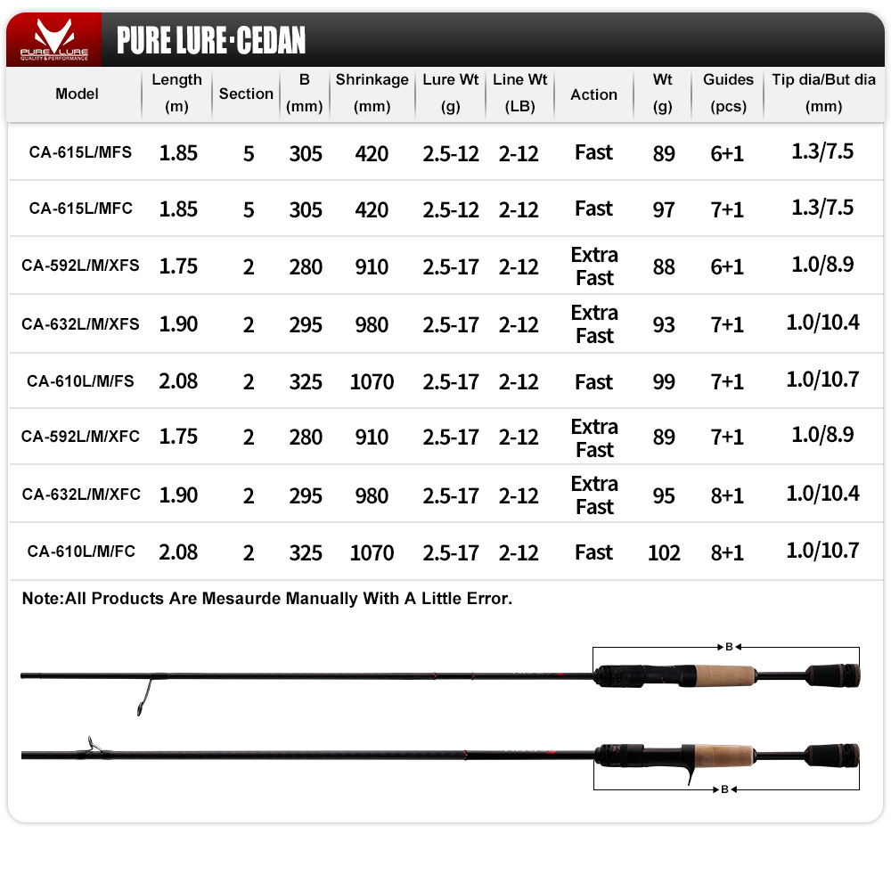 PURELURE NEW CEDAN Solid Tip B – обзор и цена Kastking Reel Zephyr