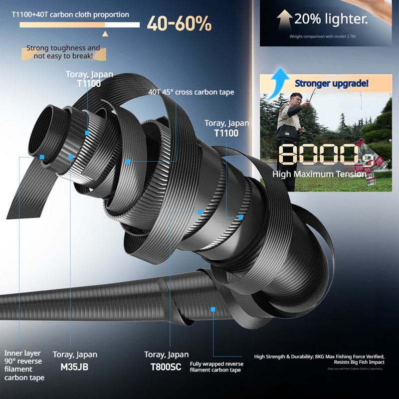 Удилище HASIDA Wave Cutter Sup – обзор и цена Kastking Reel Zephyr