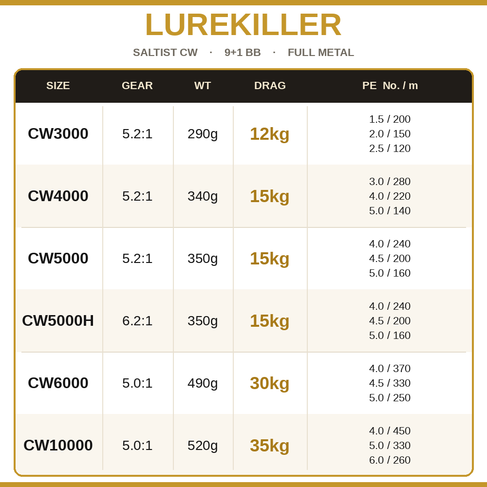 Катушка Lurekiller Saltist CW, – обзор и цена Surf Reel