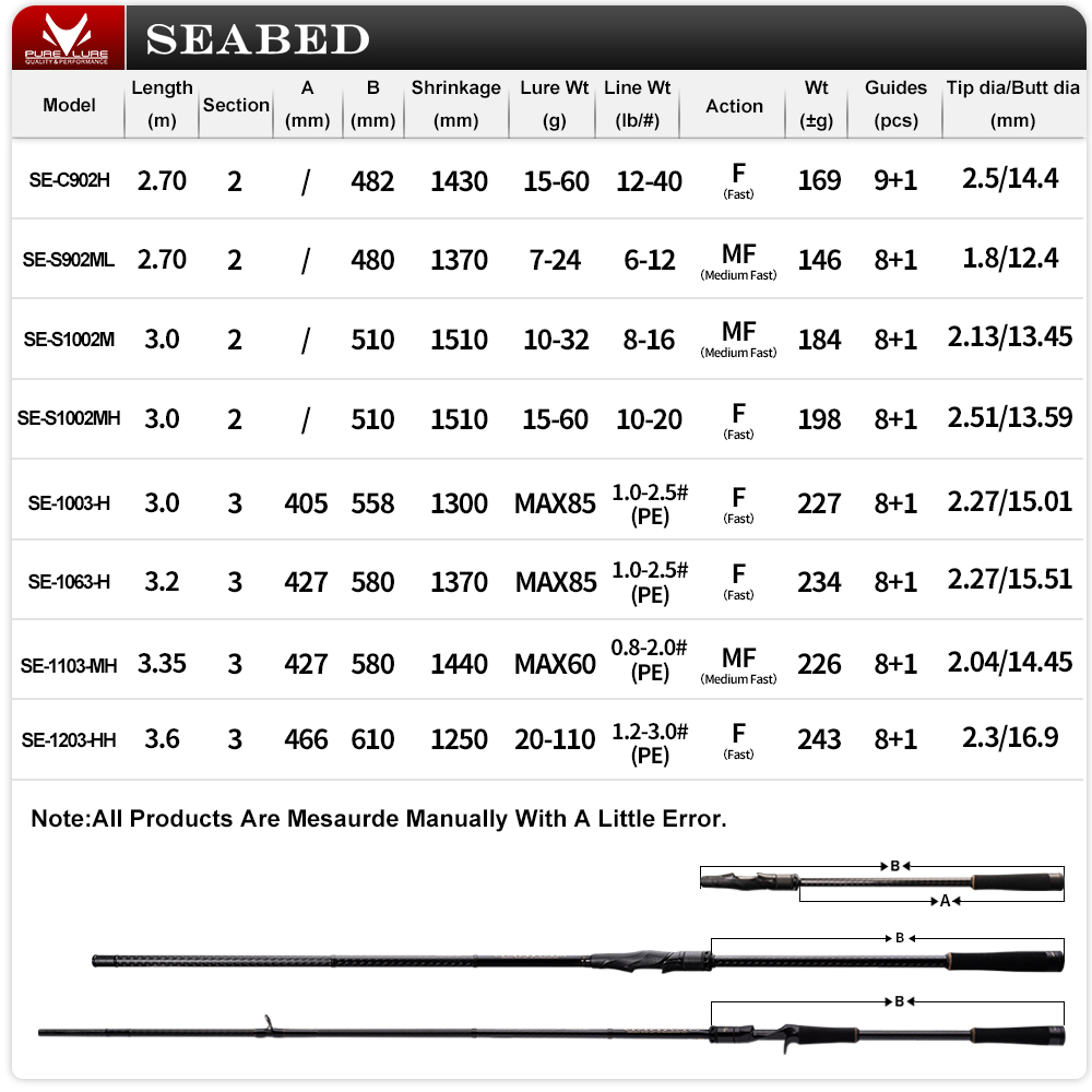 PURELURE SEABED 12FT 3,0 м 3,3 – обзор и цена Kastking Reel Zephyr